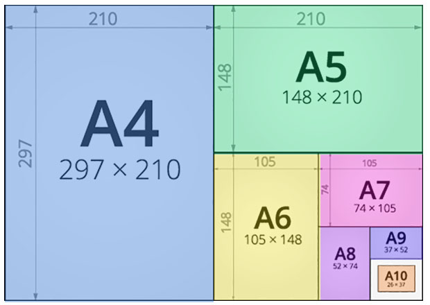 formati carta formati carta
